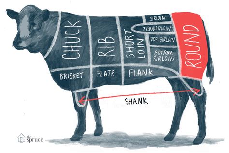 How does Beef Round fit into your Daily Goals - calories, carbs, nutrition