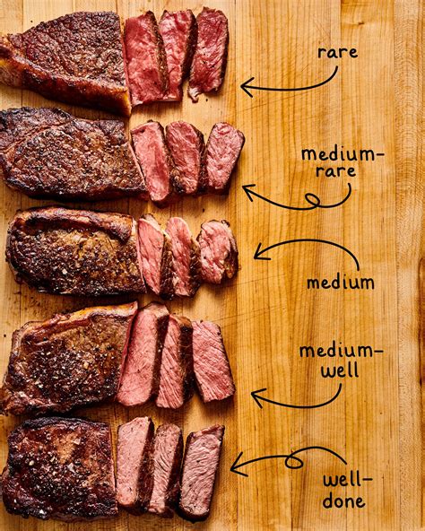 How does Beef Steak Strips fit into your Daily Goals - calories, carbs, nutrition