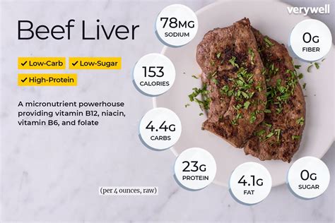 How does Beef fit into your Daily Goals - calories, carbs, nutrition