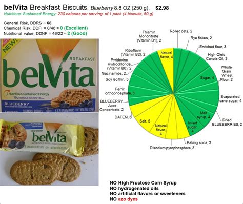 How does Belvita fit into your Daily Goals - calories, carbs, nutrition