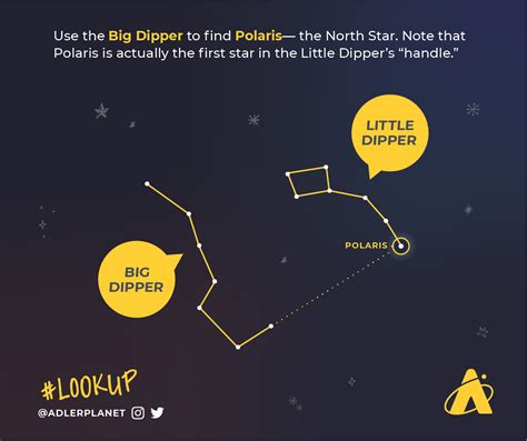 How does Big Dipper fit into your Daily Goals - calories, carbs, nutrition