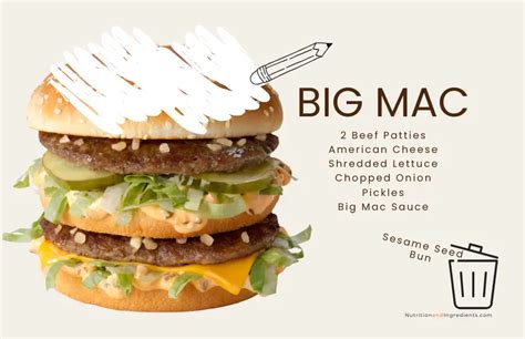 How does Big Mac (No Bun) fit into your Daily Goals - calories, carbs, nutrition
