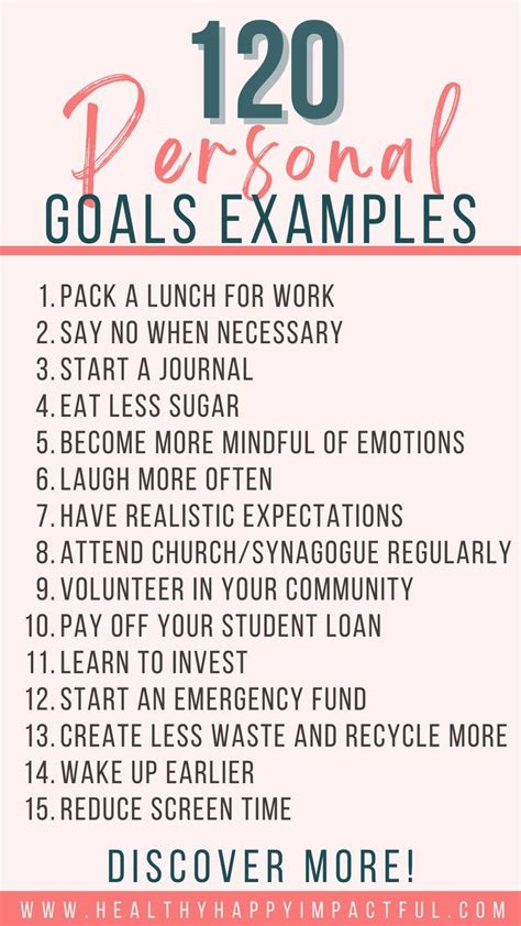 How does Bits and Bites fit into your Daily Goals - calories, carbs, nutrition