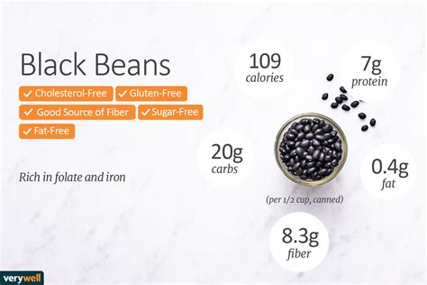 How does Black Beans, 1/2 Cup fit into your Daily Goals - calories, carbs, nutrition