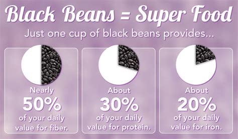 How does Black Beans fit into your Daily Goals - calories, carbs, nutrition