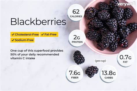 How does Blackberry Pear Water fit into your Daily Goals - calories, carbs, nutrition