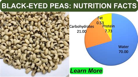 How does Blackeyed Peas fit into your Daily Goals - calories, carbs, nutrition