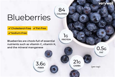 How does Blueberry B fit into your Daily Goals - calories, carbs, nutrition