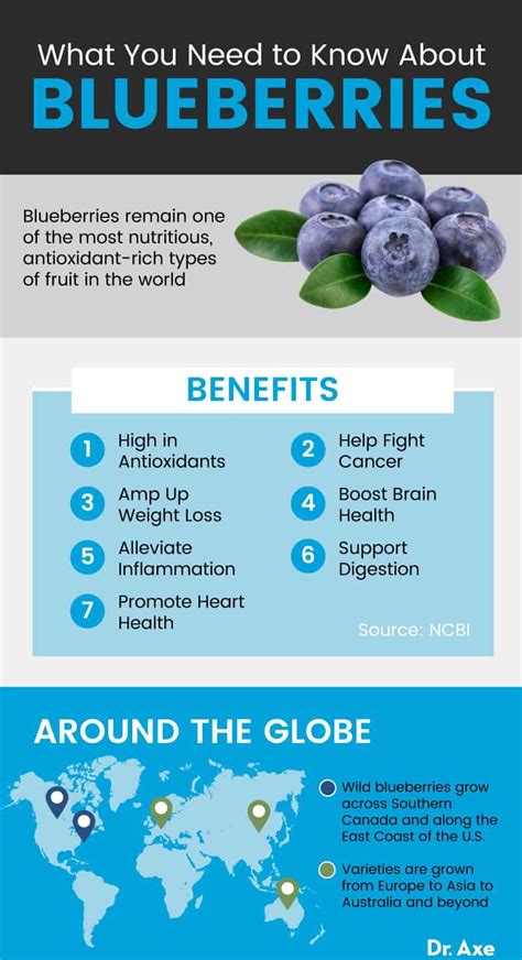How does Blueberry Bar fit into your Daily Goals - calories, carbs, nutrition
