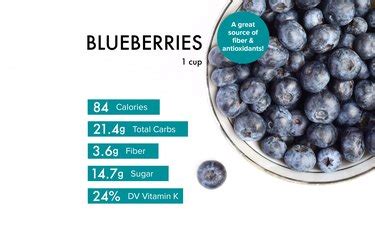 How does Blueberry Crisp fit into your Daily Goals - calories, carbs, nutrition