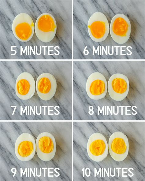 How does Boiled Egg fit into your Daily Goals - calories, carbs, nutrition