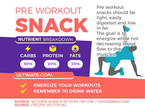 How does Box Re-Energize Snack fit into your Daily Goals - calories, carbs, nutrition