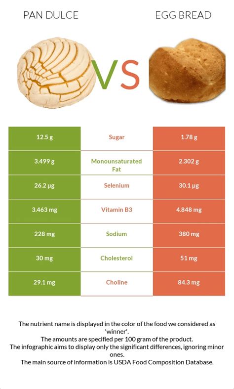 How does Bread, pan dulce, sweet yeast bread fit into your Daily Goals - calories, carbs, nutrition