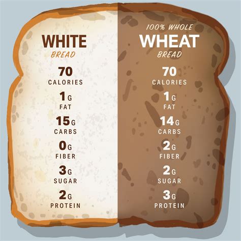 How does Bread, reduced-calorie, wheat fit into your Daily Goals - calories, carbs, nutrition