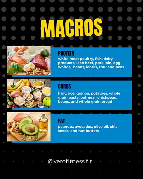 How does Bread - White fit into your Daily Goals - calories, carbs, nutrition