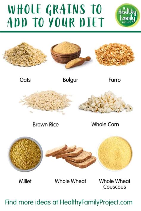 How does Bread-Whole Grain fit into your Daily Goals - calories, carbs, nutrition