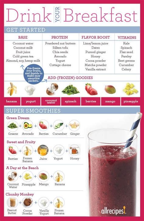 How does Breakfast Drink fit into your Daily Goals - calories, carbs, nutrition