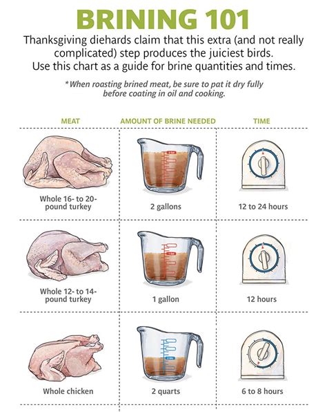 How does Brined Turkey fit into your Daily Goals - calories, carbs, nutrition