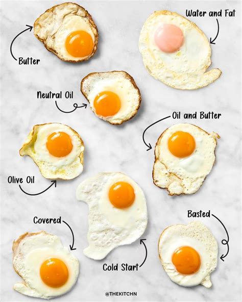 How does Brk Egg Fried fit into your Daily Goals - calories, carbs, nutrition