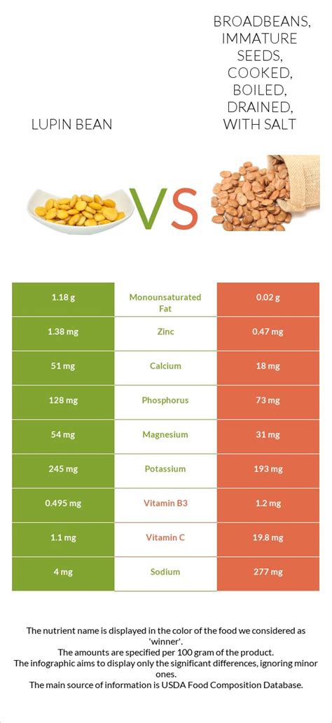 How does Broadbeans - Immature seeds, cooked, boiled, drained, with salt fit into your Daily Goals - calories, carbs, nutrition