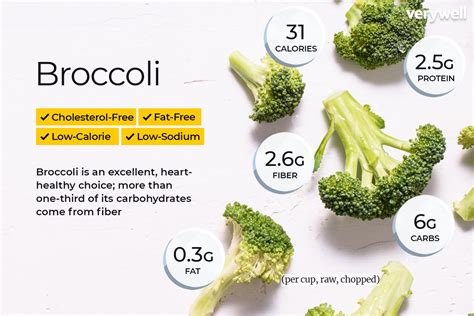 How does Broccoli with Pepper fit into your Daily Goals - calories, carbs, nutrition