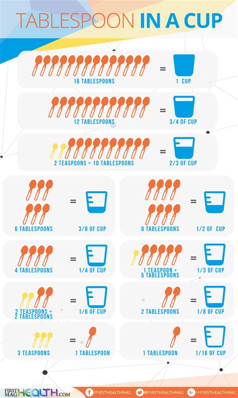 How does Broth Chicken Mindful 3/4 Cup fit into your Daily Goals - calories, carbs, nutrition