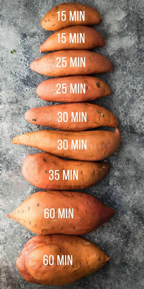 How does Brown Rice Baked with Sweet Potato fit into your Daily Goals - calories, carbs, nutrition