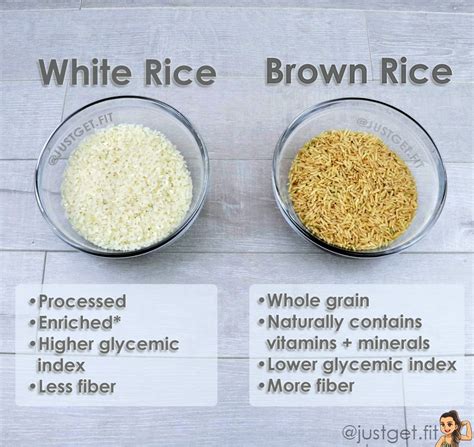 How does Brown Rice Cups fit into your Daily Goals - calories, carbs, nutrition