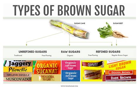 How does Brown Sugar fit into your Daily Goals - calories, carbs, nutrition