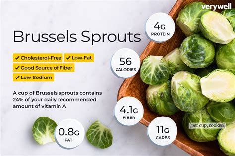 How does Brussels sprouts - Raw fit into your Daily Goals - calories, carbs, nutrition