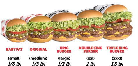 How does Burger Fresh 1/2 lb fit into your Daily Goals - calories, carbs, nutrition