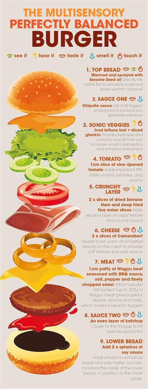 How does Burgers fit into your Daily Goals - calories, carbs, nutrition