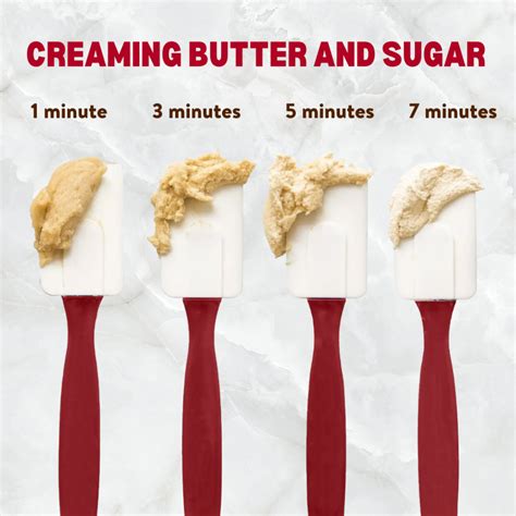 How does Butter Roll fit into your Daily Goals - calories, carbs, nutrition