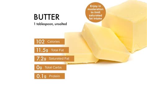 How does Butter Salted 1 Tbsp fit into your Daily Goals - calories, carbs, nutrition