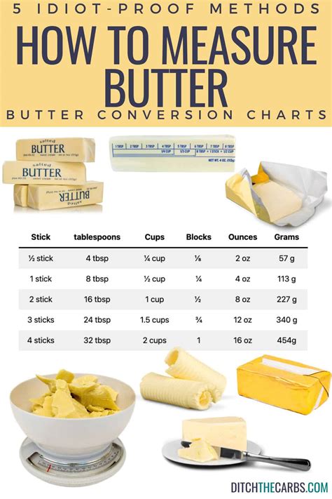 How does Butter Whipped 1 Tbsp fit into your Daily Goals - calories, carbs, nutrition