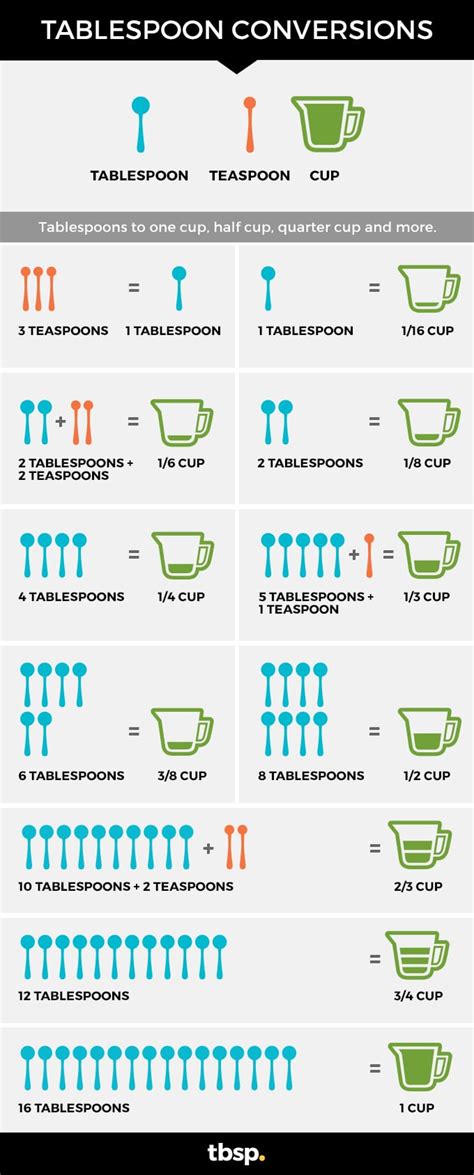 How does Butter Whipped 1 tsp fit into your Daily Goals - calories, carbs, nutrition