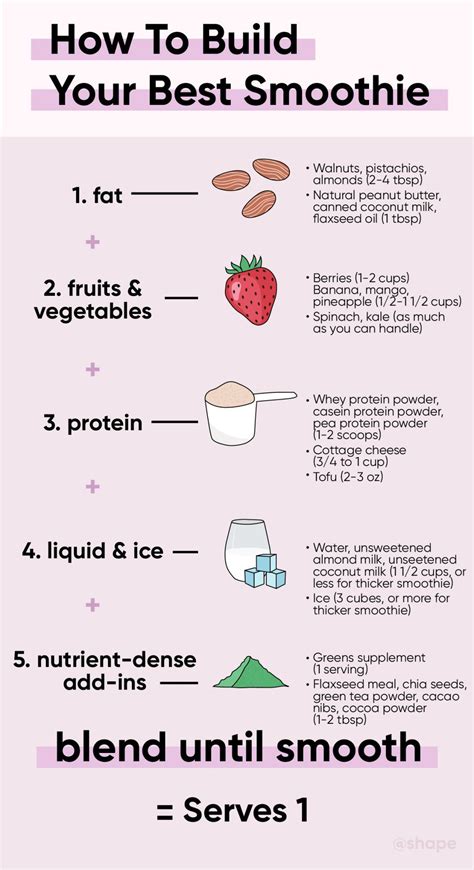 How does C-Boost Smoothie fit into your Daily Goals - calories, carbs, nutrition