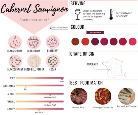 How does Cabernet Sauce fit into your Daily Goals - calories, carbs, nutrition