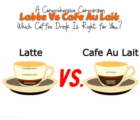 How does Cafe-Au-Lait fit into your Daily Goals - calories, carbs, nutrition