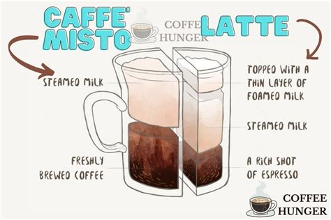 How does Caffe Misto/Cafe Au Lait - Venti - Whole Milk fit into your Daily Goals - calories, carbs, nutrition