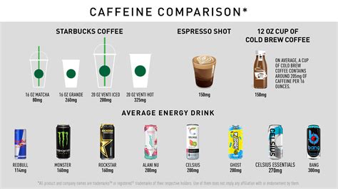 How does Caffeine Free fit into your Daily Goals - calories, carbs, nutrition