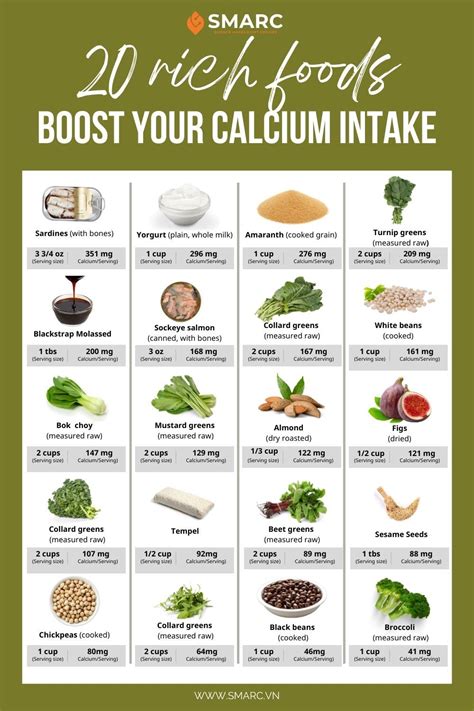 How does Calcium + D fit into your Daily Goals - calories, carbs, nutrition