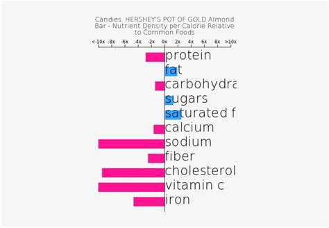 How does Candies, HERSHEY'S POT OF GOLD Almond Bar fit into your Daily Goals - calories, carbs, nutrition