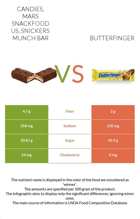 How does Candies, MARS SNACKFOOD US, SNICKERS Bar fit into your Daily Goals - calories, carbs, nutrition