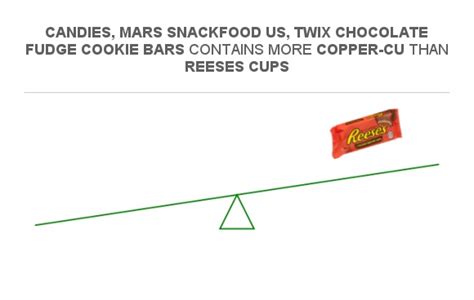 How does Candies, MARS SNACKFOOD US, TWIX chocolate fudge cookie bars fit into your Daily Goals - calories, carbs, nutrition