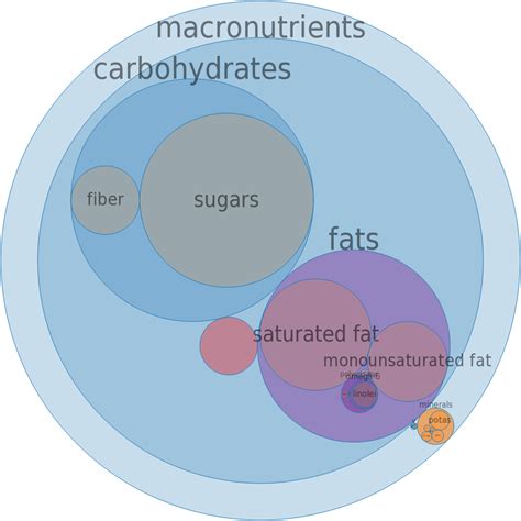 How does Candies, chocolate, dark, NFS (45-59% cacao solids 90%; 60-69% cacao solids 5%; 70-85% cacao solids 5%) fit into your Daily Goals - calories, carbs, nutrition