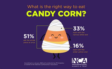 How does Candy Corn fit into your Daily Goals - calories, carbs, nutrition