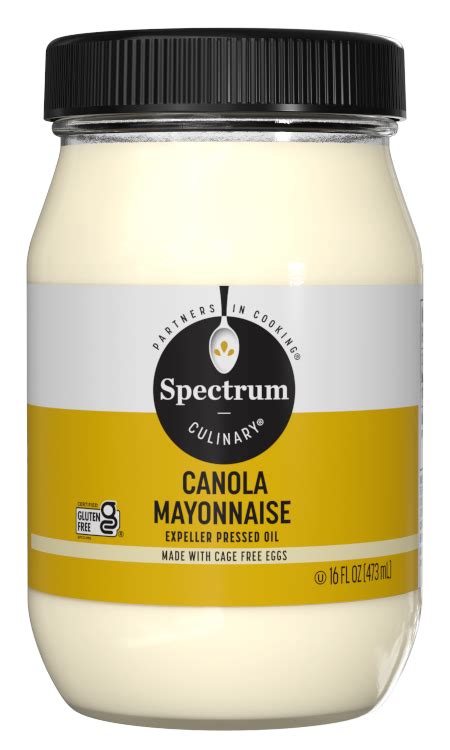 How does Canola Mayo fit into your Daily Goals - calories, carbs, nutrition