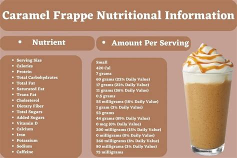 How does Caramel Frap - no Whip fit into your Daily Goals - calories, carbs, nutrition