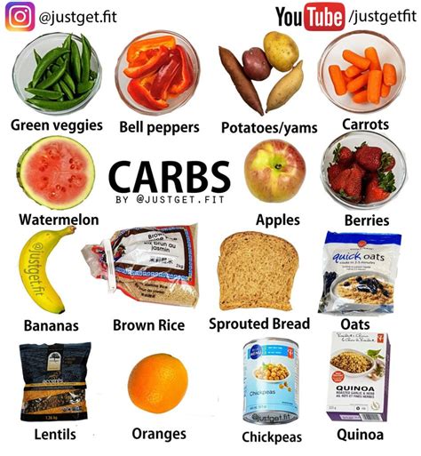 How does Carbs fit into your Daily Goals - calories, carbs, nutrition